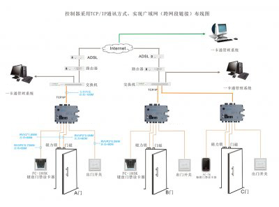 ZU-8810ATTCP/IPͨӍʽF(xin)VͨW(wng)朽ӣD